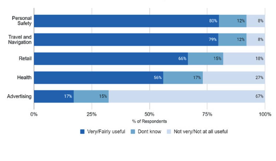 public-trust-in-location-data-depends-on-who-is-using-it-and-why