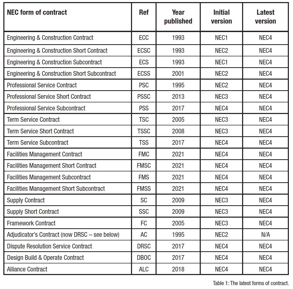 Nec Full Form In Property